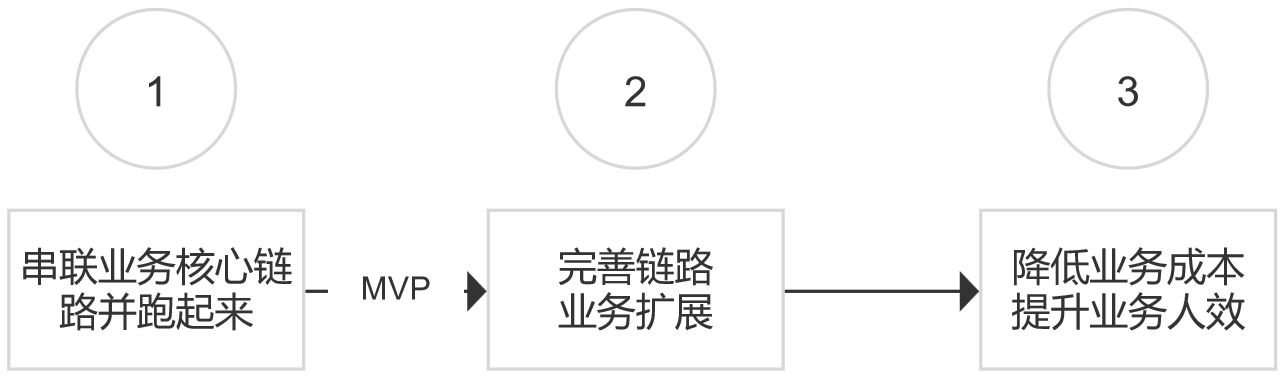 产品经理，产品经理网站